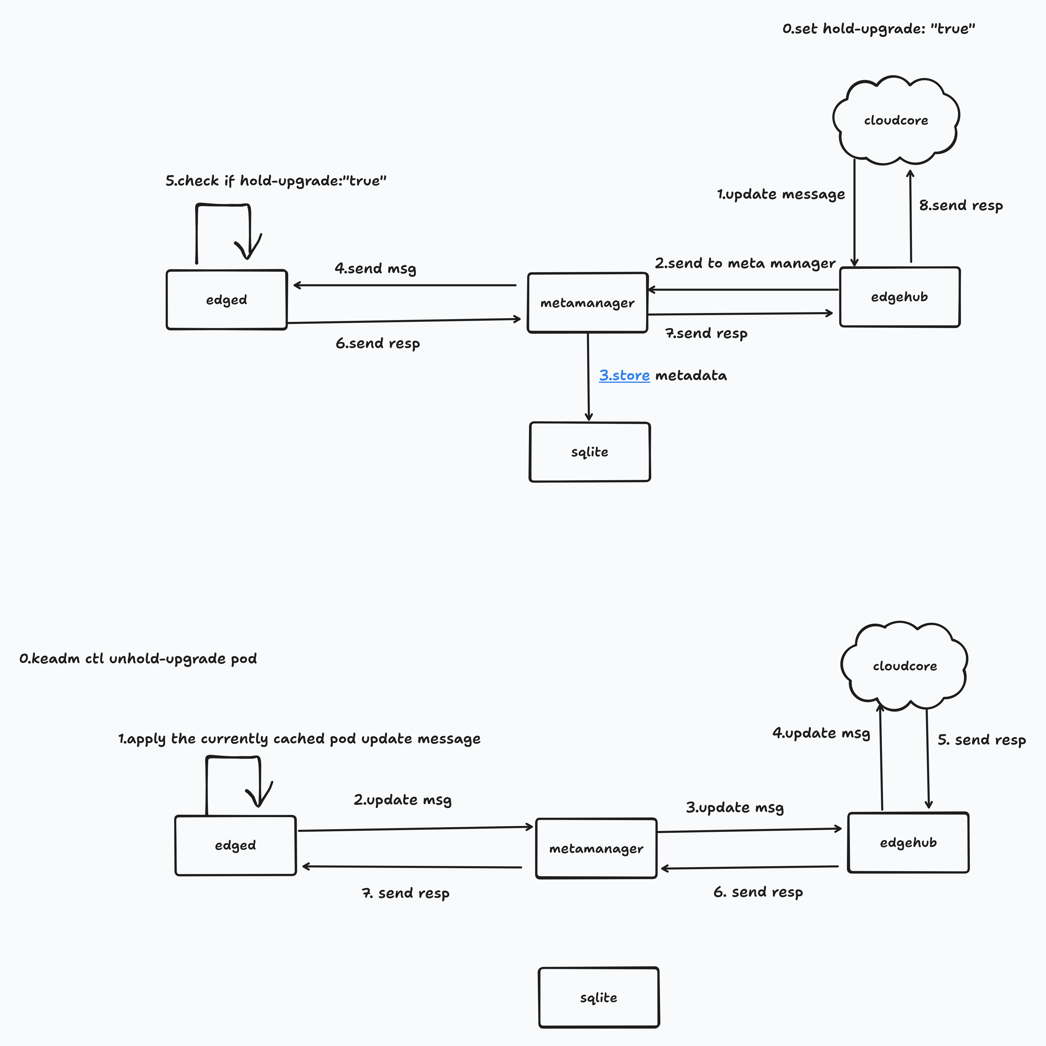 Hold and Release Mechanism